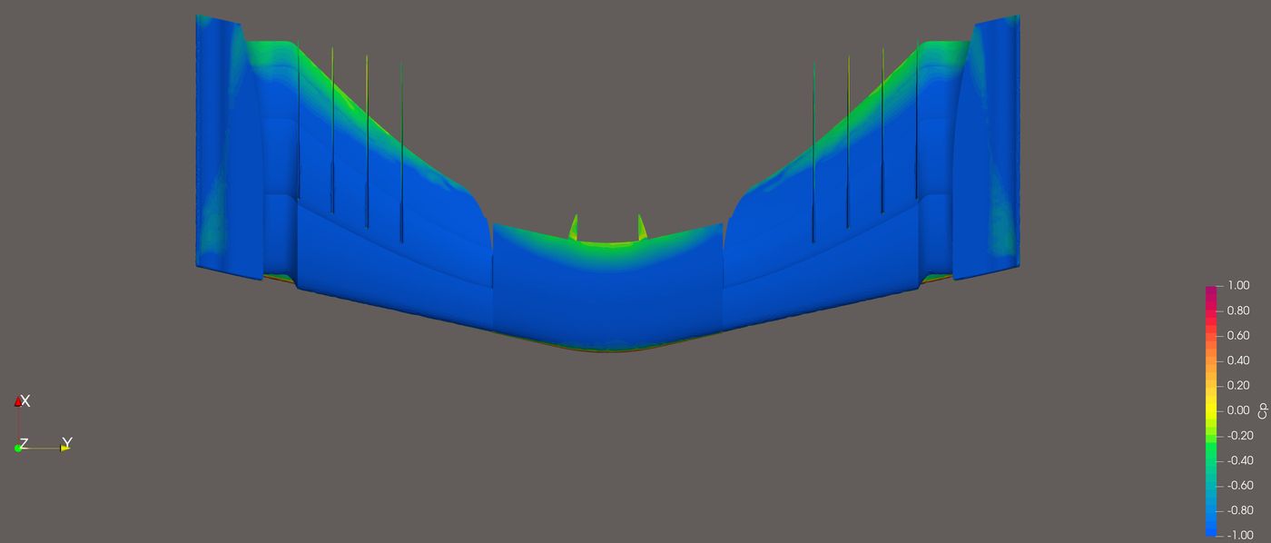 Front wing underside pressure coefficient