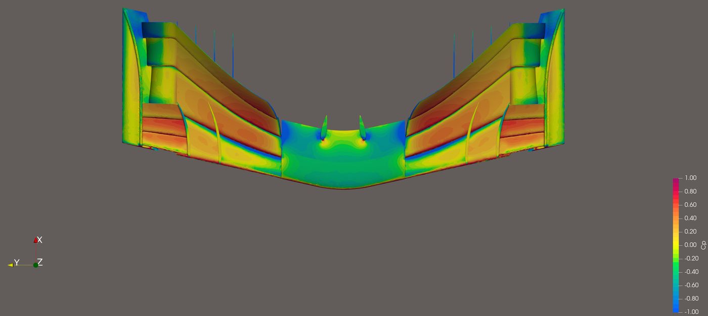 Front wing upper surface pressure coefficient